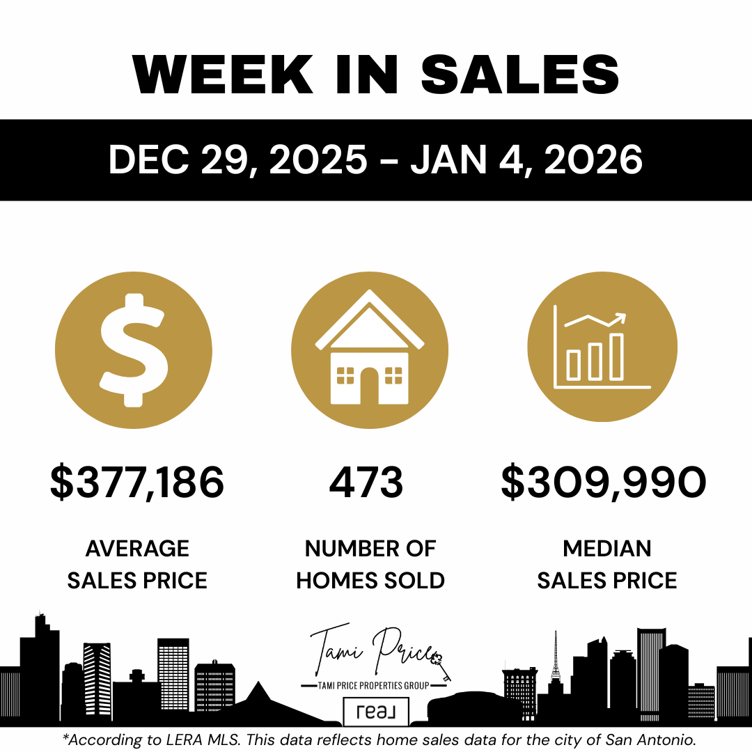 San Antonio Housing Market Update: December 2025 to January 2026 Trends