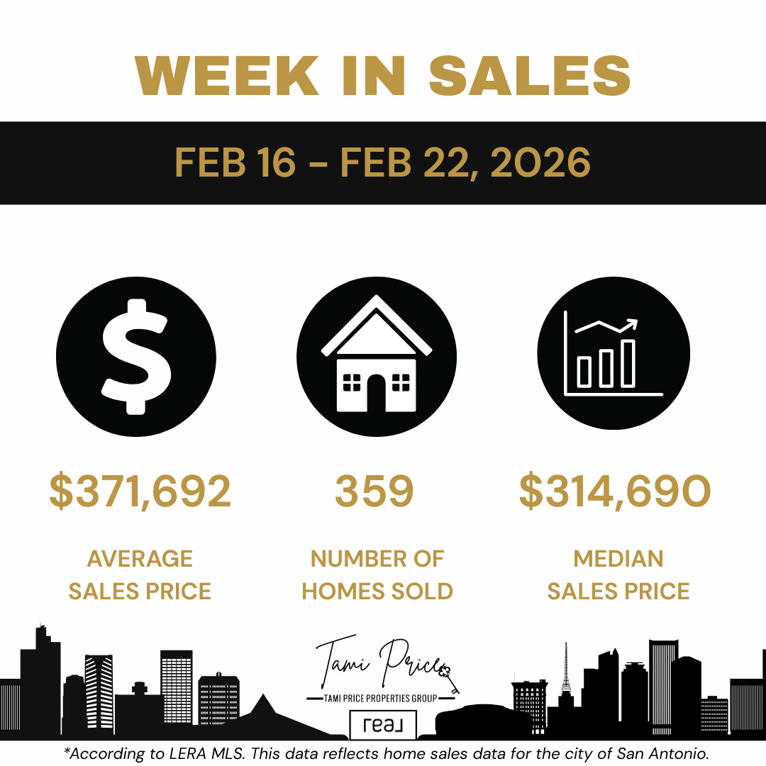 San Antonio Real Estate Market Update: Mid-February 2026 Weekly Sales Trends