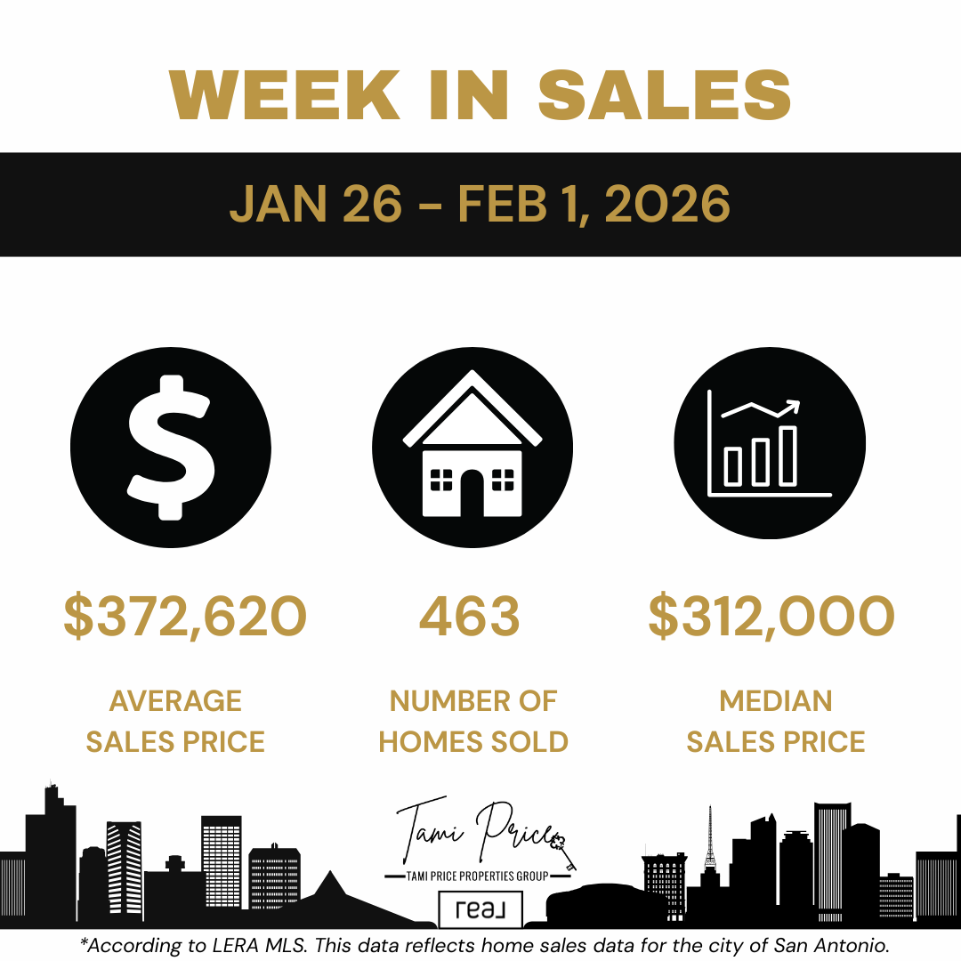 San Antonio Real Estate Market Update: Weekly Sales Trends Late February 2026