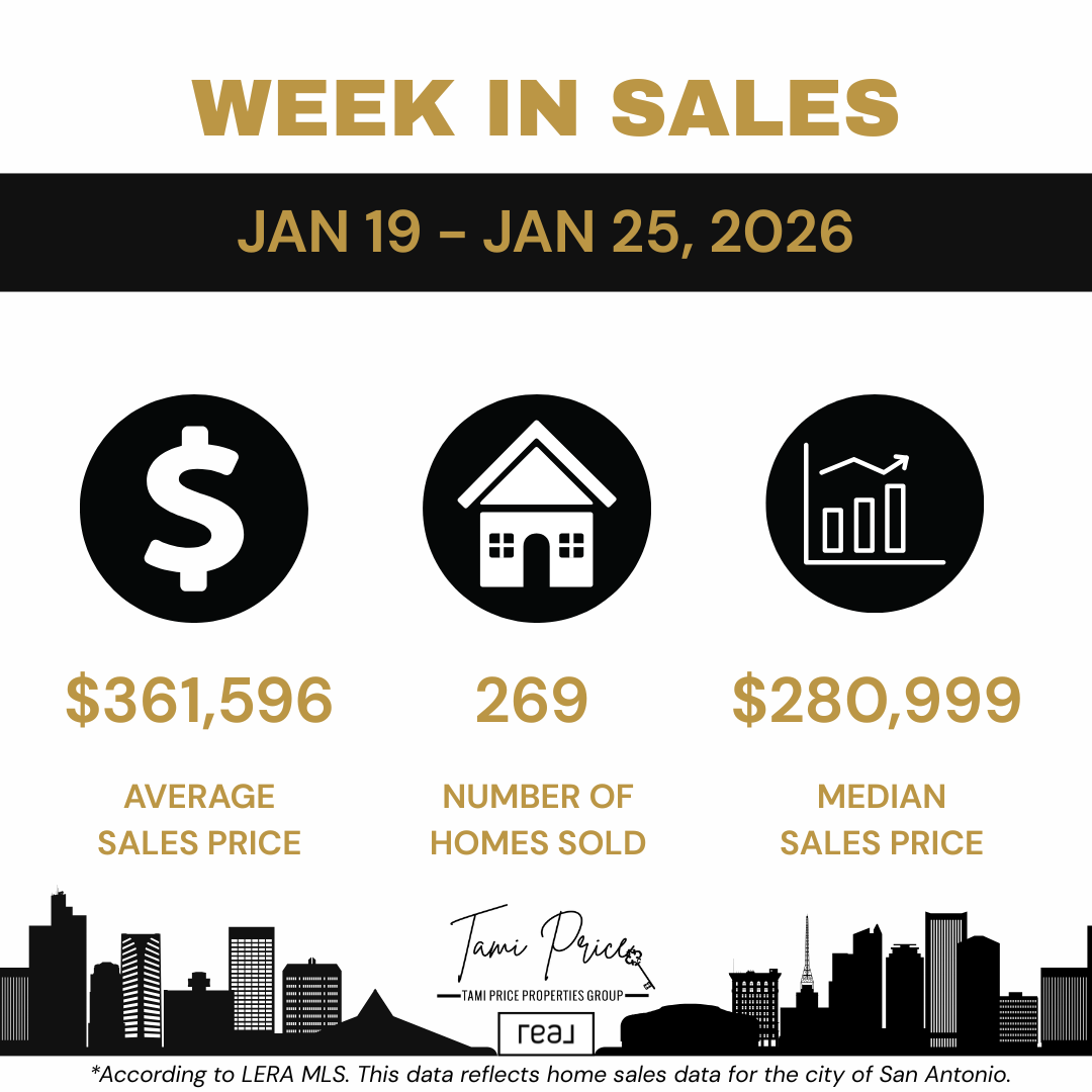 San Antonio Real Estate Market Update: Weekly Sales Trends Late February 2026