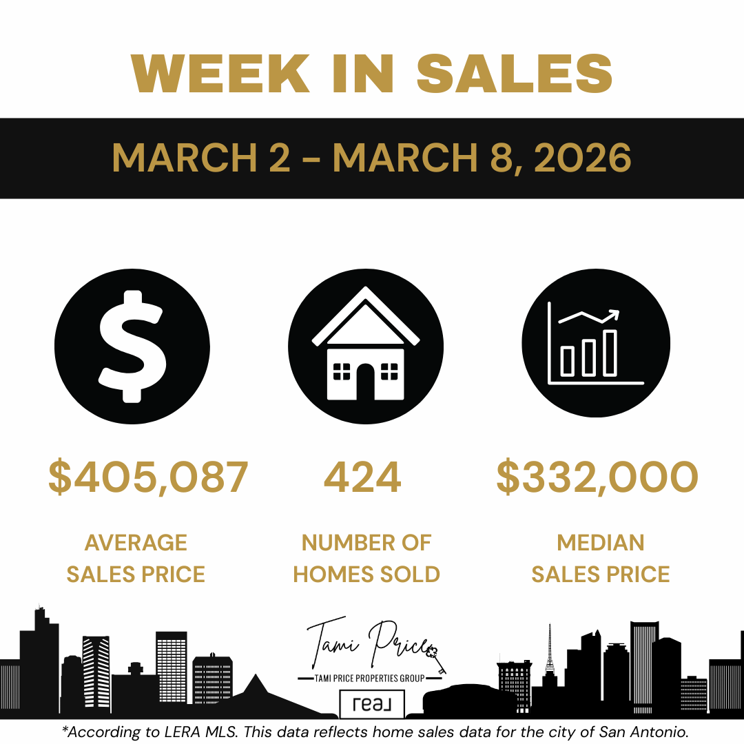 San Antonio Real Estate Market Update: Mid-March 2026 Shows Stable Activity with Pricing Adjustments