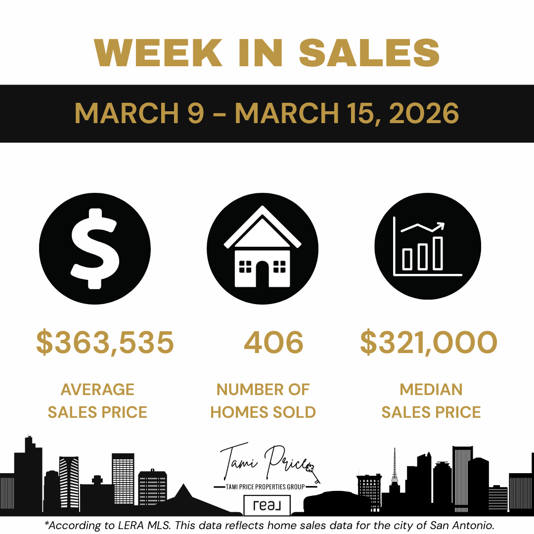 San Antonio Real Estate Market Update: Mid-March 2026 Shows Stable Activity with Pricing Adjustments