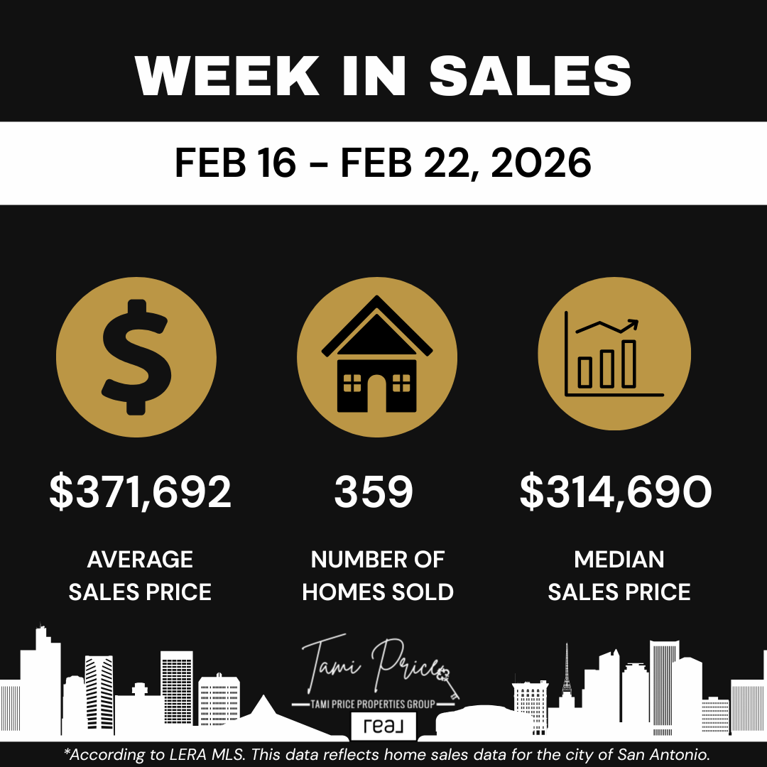 San Antonio Real Estate Market Update: Strong Sales Volume to Close Out February 2026
