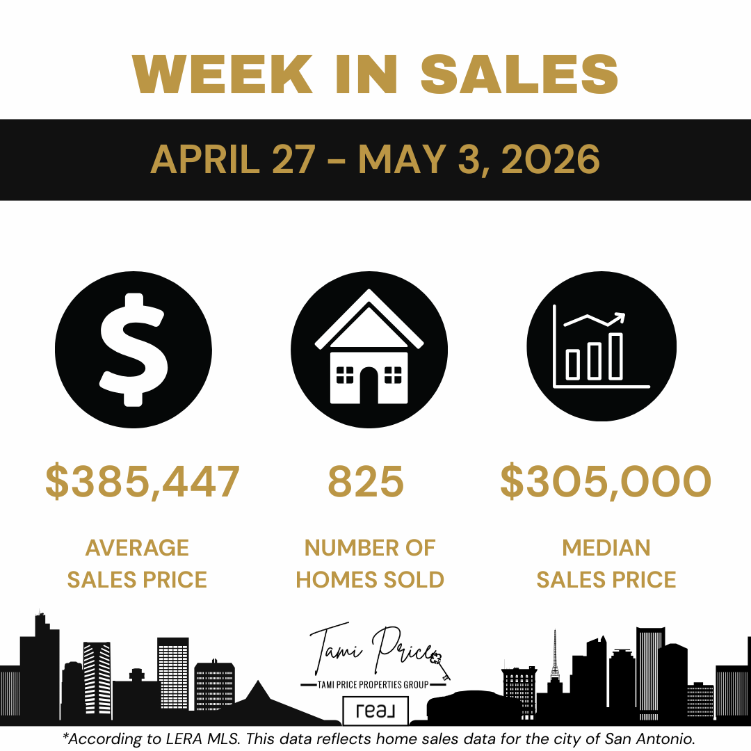San Antonio Real Estate Market Update: Home Prices Rise Again as Buyer Activity Holds Steady