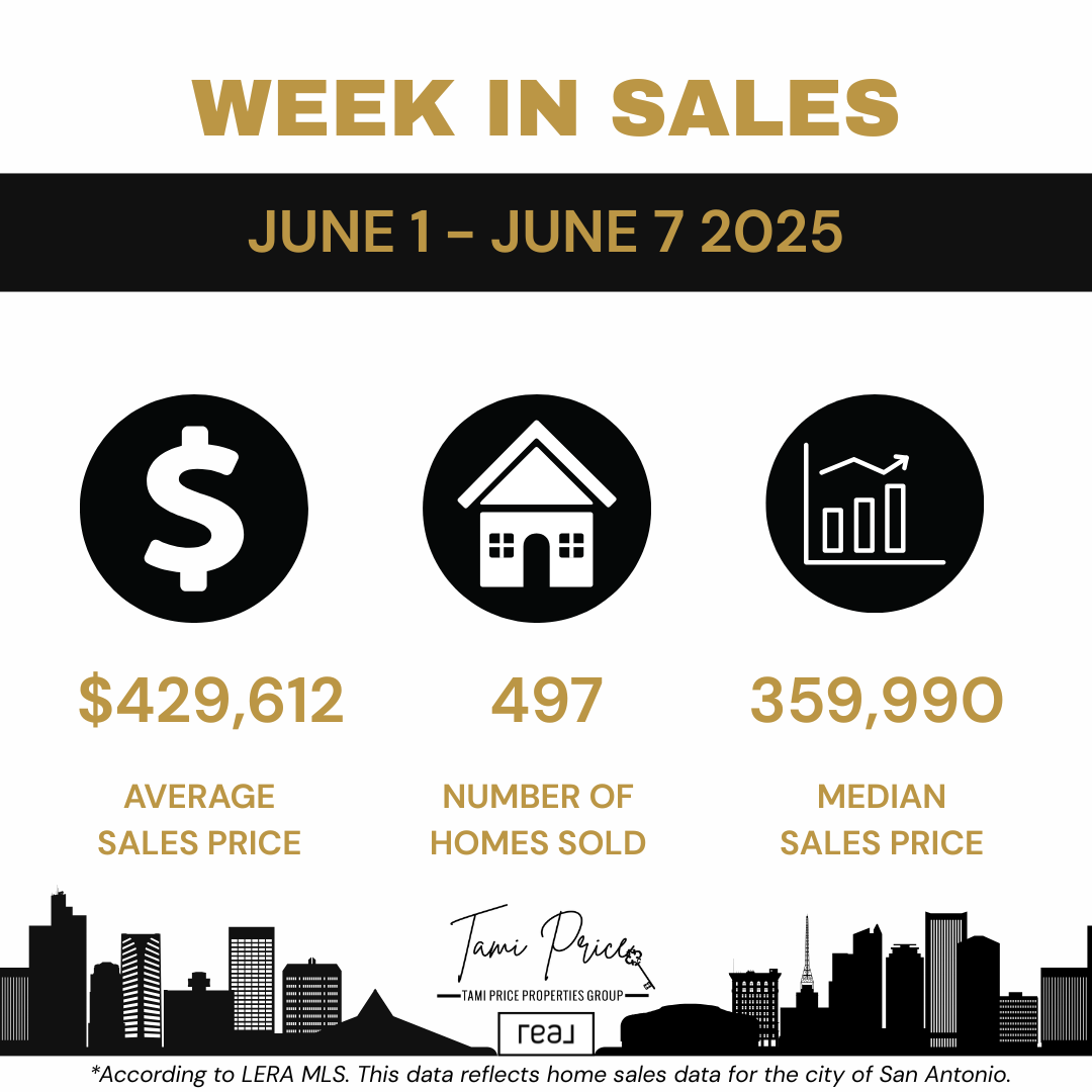 San Antonio Housing Market Update June 1-7, 2025: Tami Price on What Rising Prices Mean for Buyers and Sellers