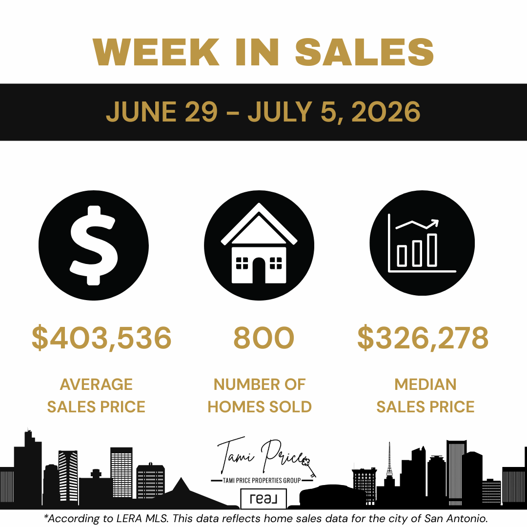 SA Market Update Jun 29-Jul 5 2026