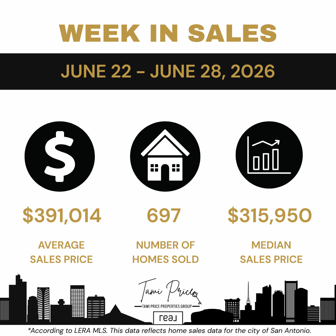 SA Market Update Jun 29-Jul 5 2026