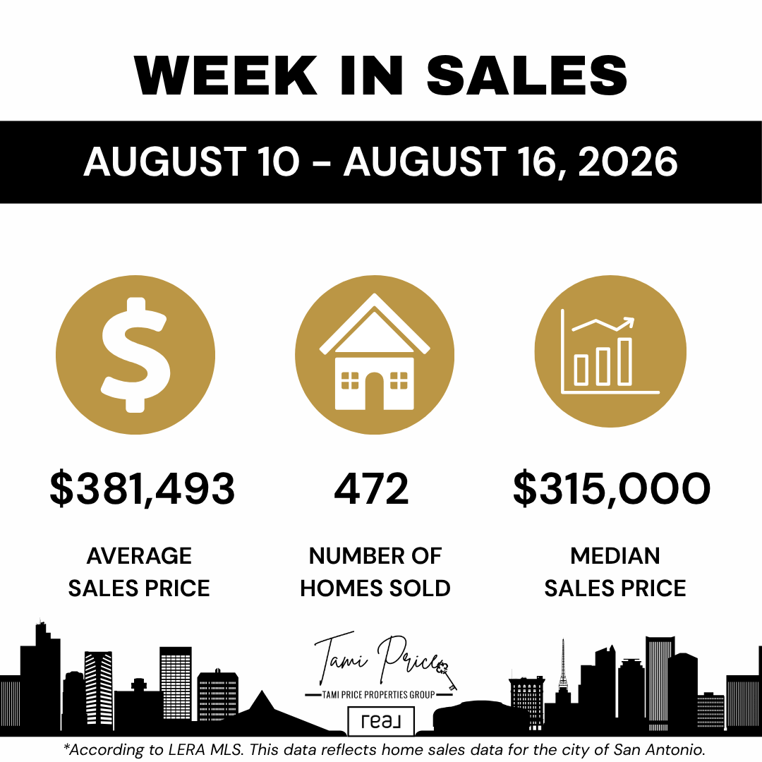 San Antonio Housing Market Update: More Homes Sold as Prices Shift | August 10 Through August 16, 2026
