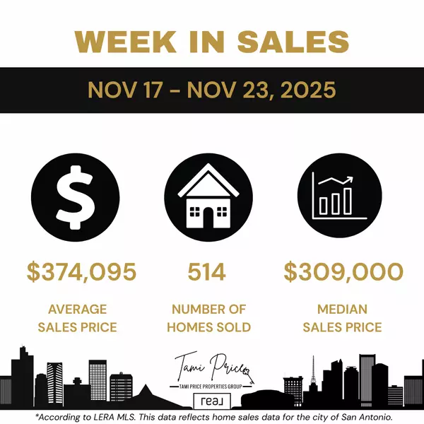 San Antonio Housing Market Update: November 2025 Sales Trends