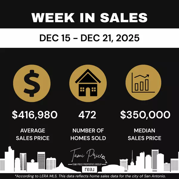 San Antonio Housing Market December 2025: What Buyers and Sellers Should Know