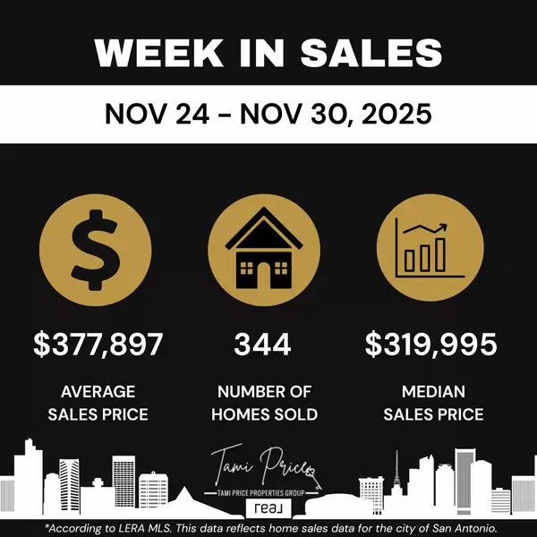 San Antonio Market Update: What the Latest Sales Data Means for Buyers and Sellers