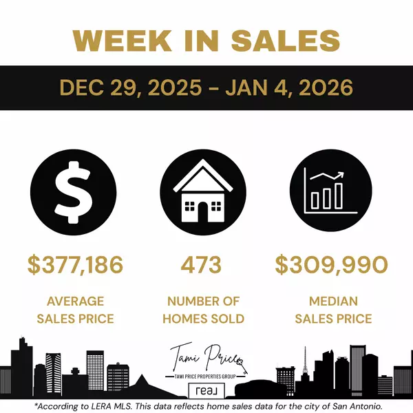 San Antonio Real Estate Market Update: What Late December and Early January 2026 Sales Data Reveal About Current Buyer Activity and Pricing Trends