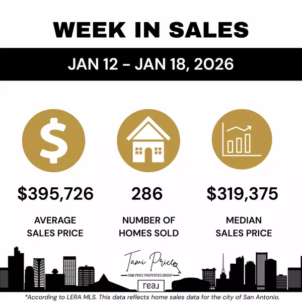 San Antonio Real Estate Market Update: Weekly Sales Trends Mid to Late January 2026
