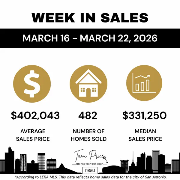 San Antonio Real Estate Market Update: Sales Surge While Prices Adjust (Late March 2026),Tami Price