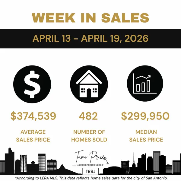 San Antonio Real Estate Market Update: Sales Activity Increases While Prices Continue to Adjust