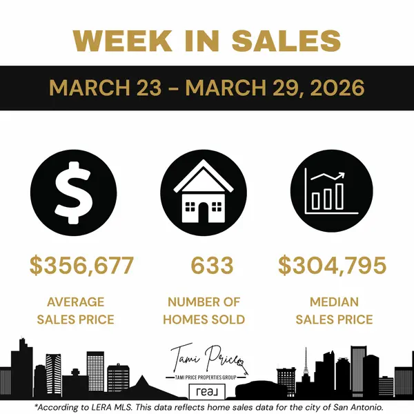San Antonio Real Estate Market Update: Prices Rebound as Buyer Demand Holds Steady (April 2026)