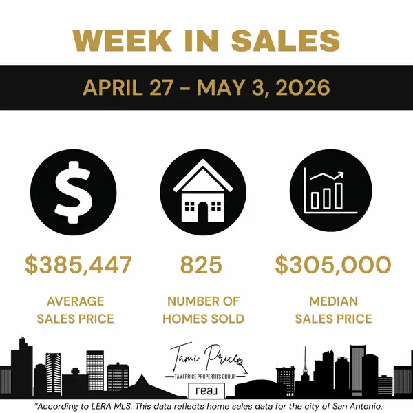 feature image of San Antonio Real Estate Market Update: Home Prices Rise Again as Buyer Activity Holds Steady