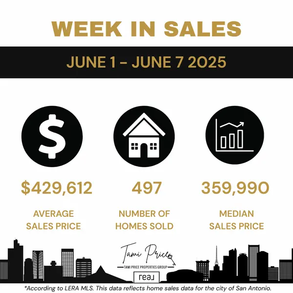 San Antonio Housing Market Update June 1-7, 2025: Tami Price on What Rising Prices Mean for Buyers and Sellers
