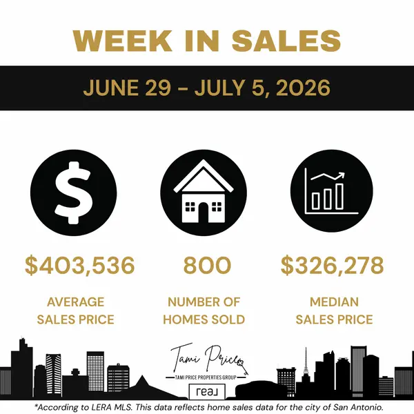 San Antonio Housing Market Update: Sales and Prices Rise During the Week of June 29 Through July 5, 2026 — Analysis from Tami Price, REALTOR®