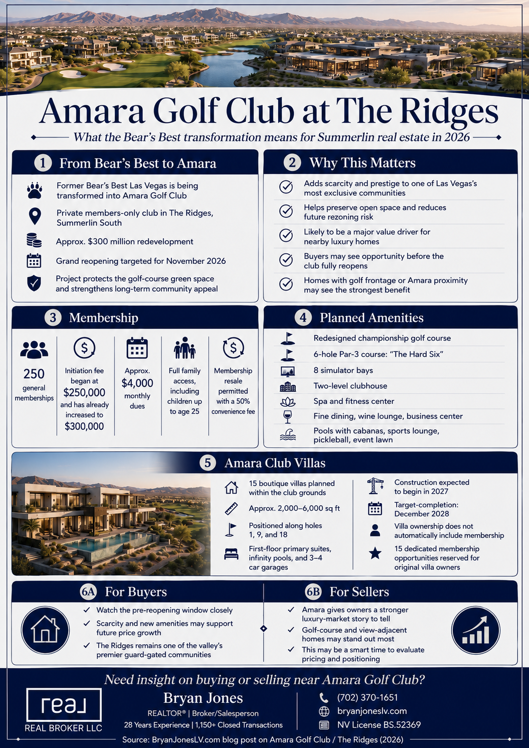 Amara Golf Club at The Ridges Summerlin Las Vegas infographic 2026 membership villas amenities Bryan Jones REALTOR