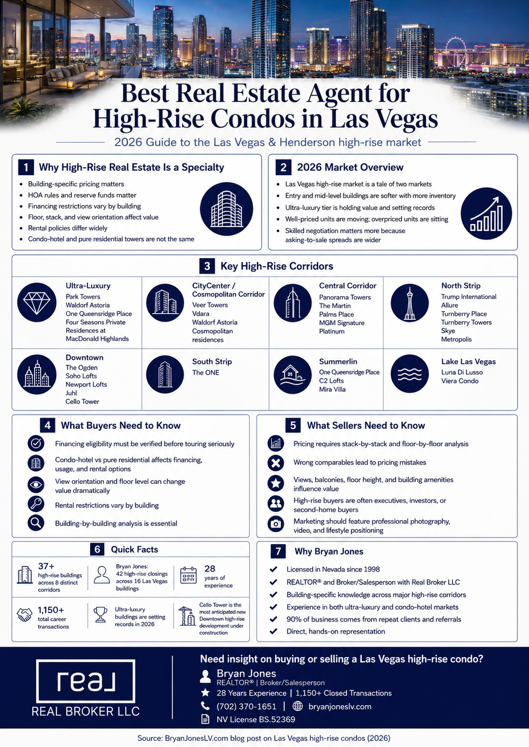 Best real estate agent for high-rise condos in Las Vegas 2026 guide corridors buyers sellers Bryan Jones REALTOR