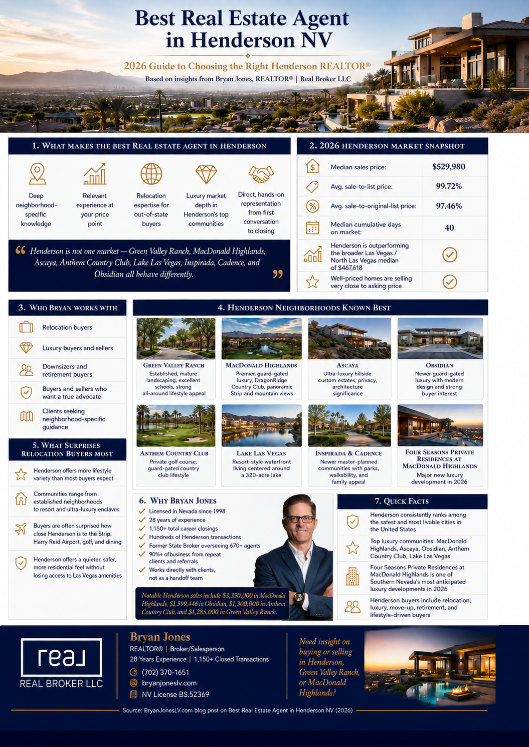 Best real estate agent in Henderson NV 2026 guide Bryan Jones REALTOR neighborhoods MacDonald Highlands Ascaya Green Valley Ranch Lake Las Vegas