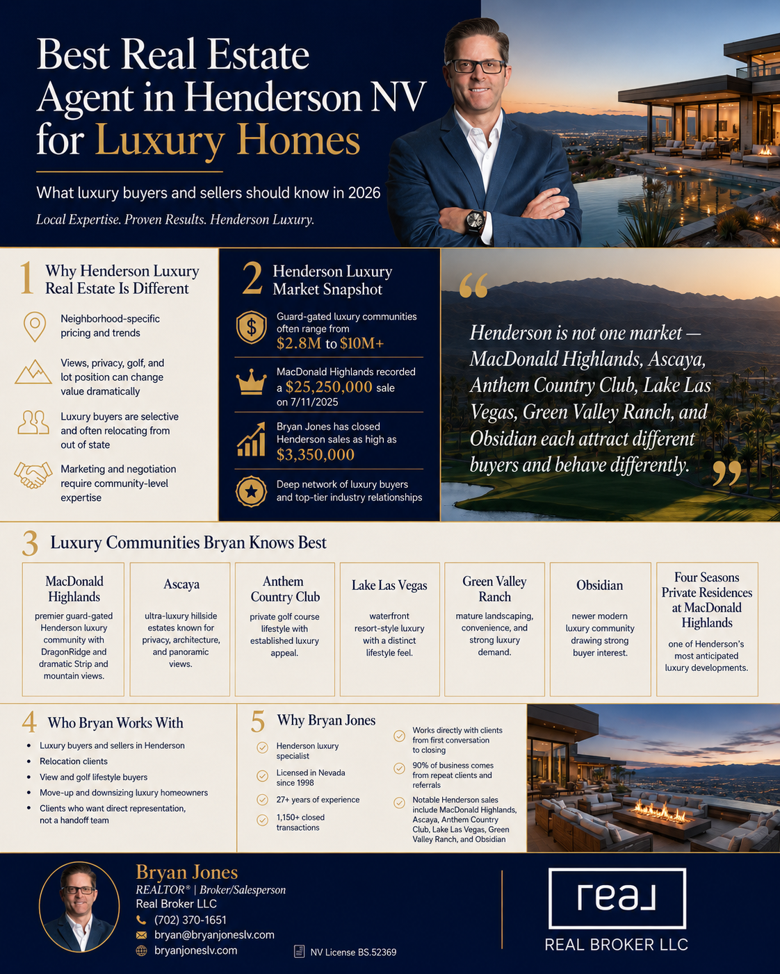 Best real estate agent for luxury homes in Henderson NV Bryan Jones REALTOR MacDonald Highlands Ascaya Anthem Country Club Lake Las Vegas Green Valley Ranch Obsidian