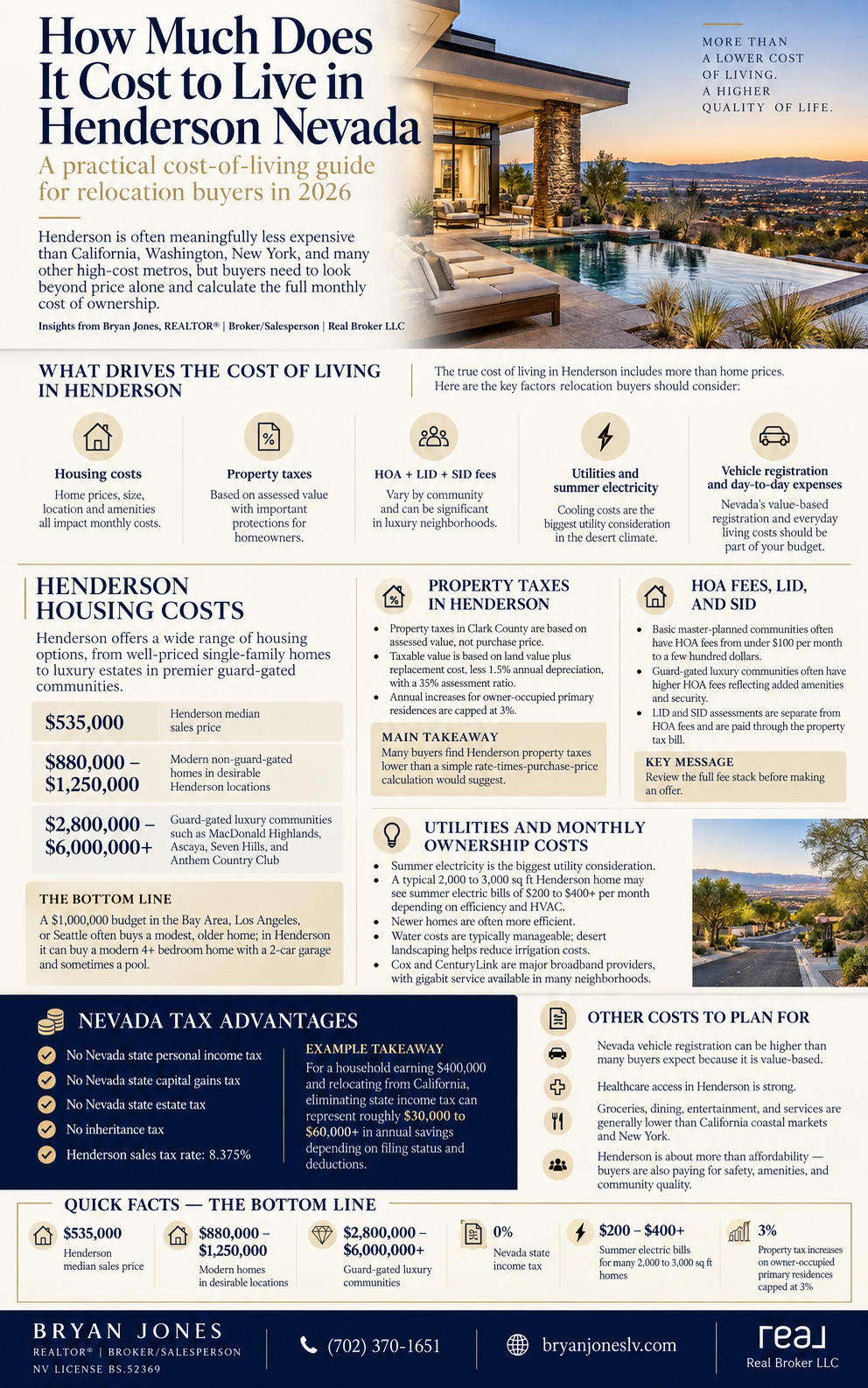 cost of living in Henderson Nevada — housing prices, property taxes, HOA fees, utilities, and Nevada tax advantages, by Bryan Jones REALTOR®