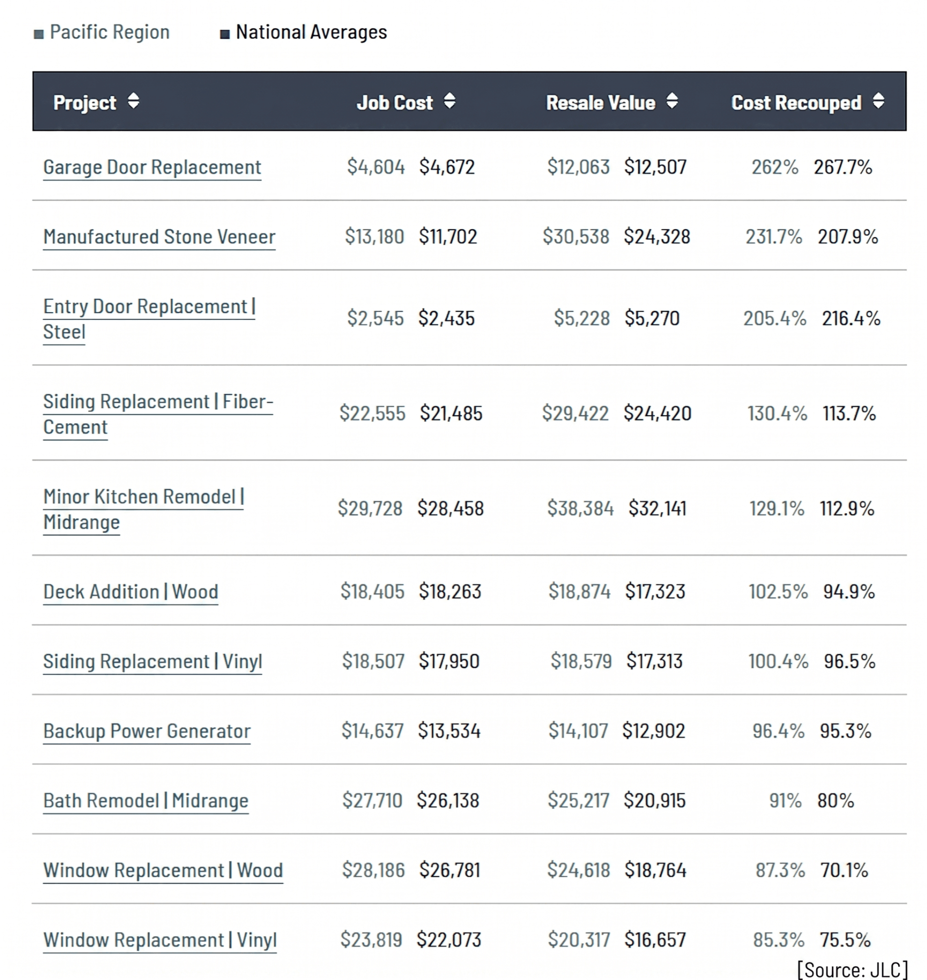 2025 Cost vs Value Report