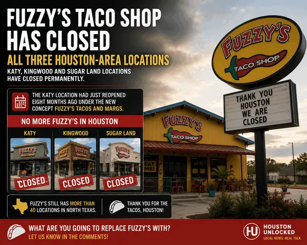 Fuzzy’s Taco Shop Has Closed All Three Houston-Area Locations