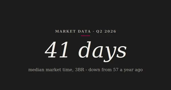3BR Downtown Chicago Condos Are Selling Markedly Faster Than Last Year
