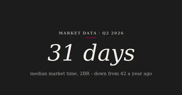 feature image of How Long Does It Take to Sell a 2-Bedroom Condo in Downtown Chicago Right Now?