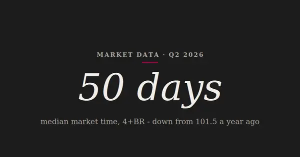 Downtown Chicago 4+BR Condos: Why 50 Days on Market Doesn't Mean What It Looks Like