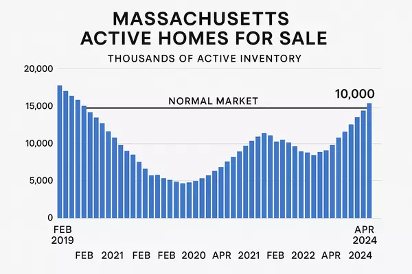 We Haven't Seen These Numbers Since 2020...