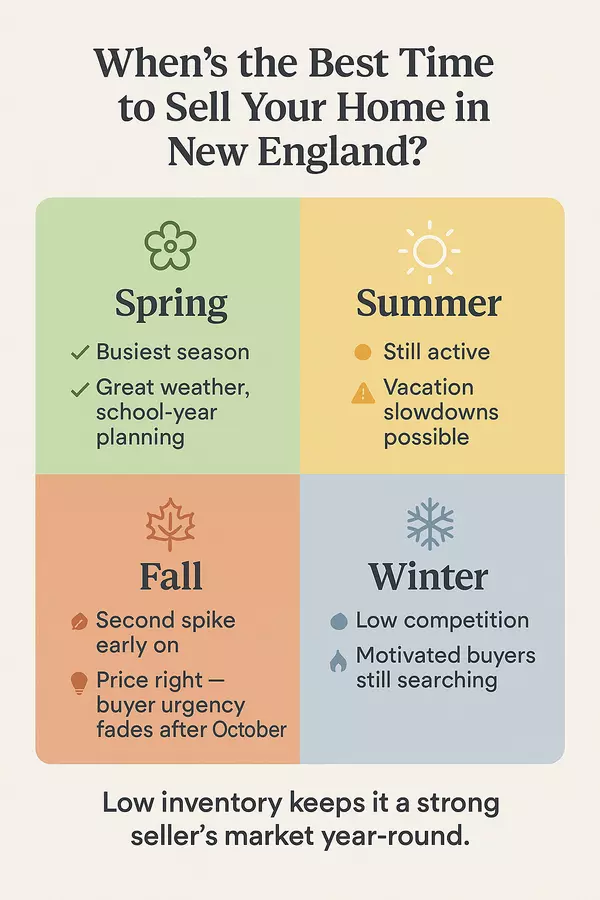 Is It Too Late to Sell After Spring?