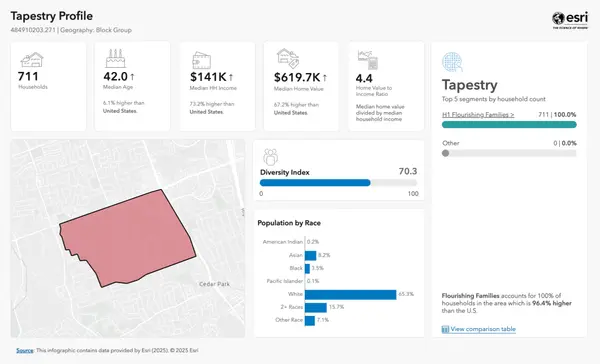 Tapestry Profile_Page 1