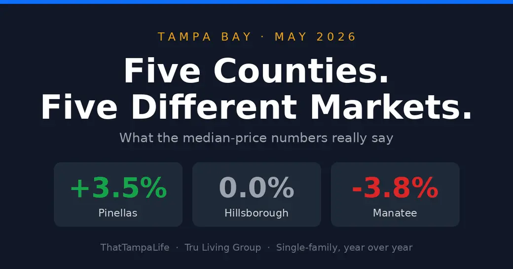 Five Counties, Five Different Markets: What the May 2026 Numbers Really Say