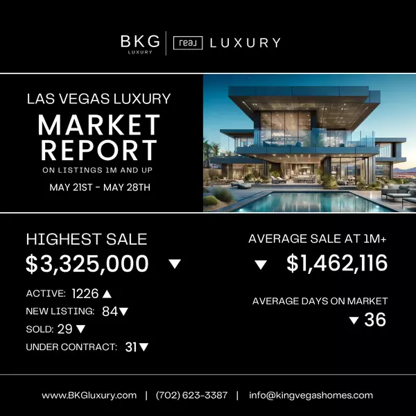 Las Vegas Luxury Real Estate Market for May 21st – May 28th, 2025
