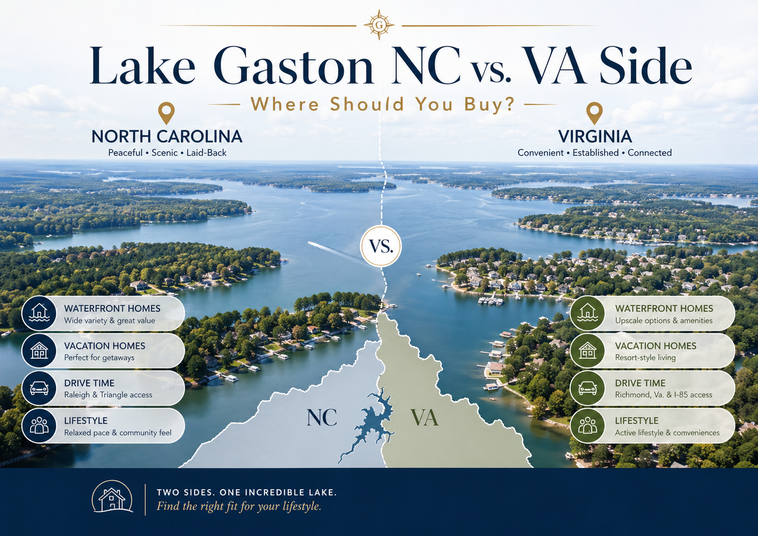 Lake Gaston North Carolina vs Virginia side home buying guide