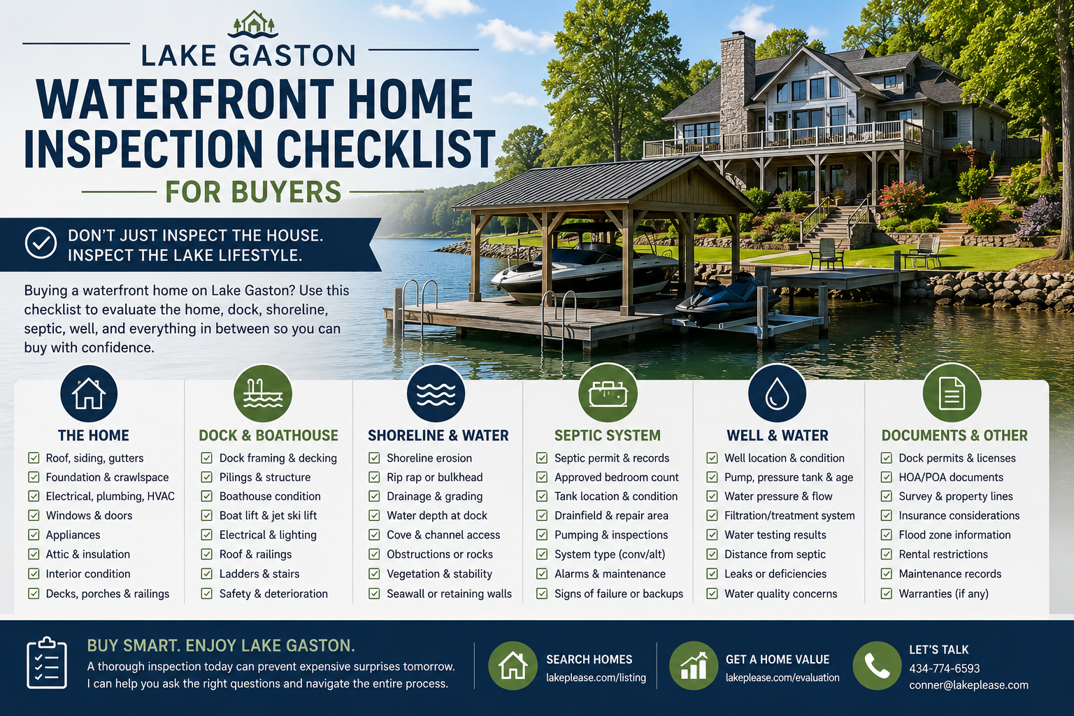 Lake Gaston waterfront home inspection checklist for buyers