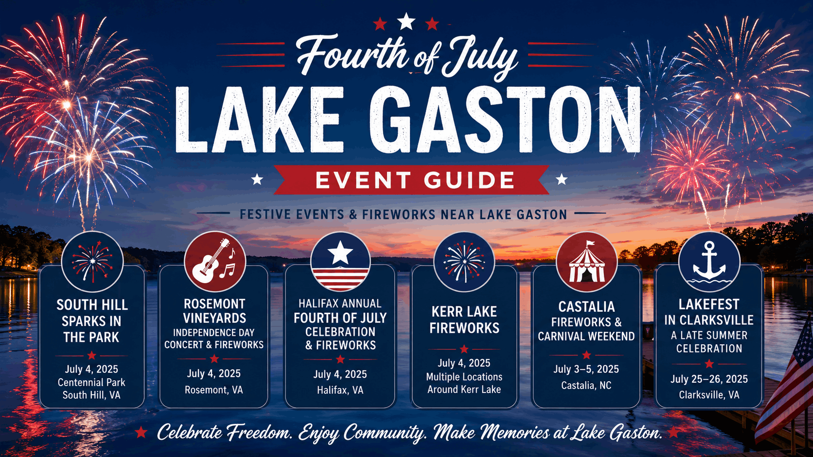 Lake Gaston Fourth of July fireworks guide with local events and lake celebrations