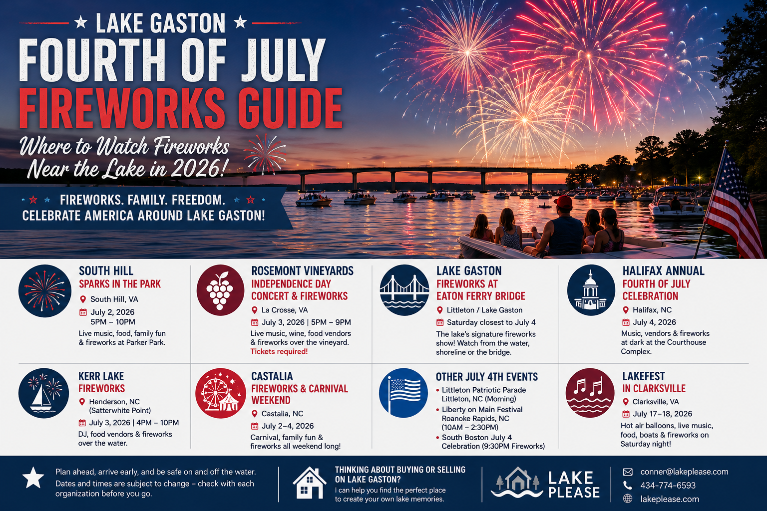 Lake Gaston Fourth of July fireworks guide with local events and lake celebrations