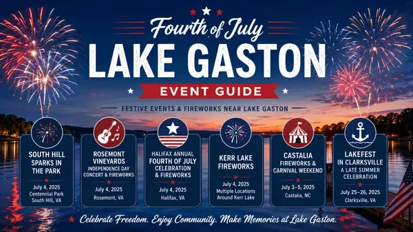Lake Gaston Fourth of July Fireworks Guide: Where to Watch Fireworks Near the Lake