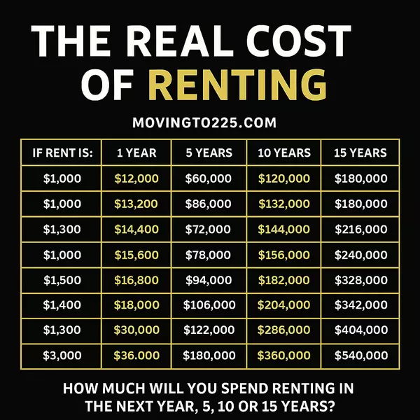 The Real Cost of Renting: Why Homeownership Beats Paying Your Landlord’s Mortgage