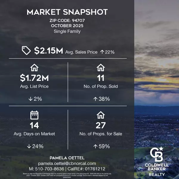 October 2025 Market Snapshot for ZIP Code 94707