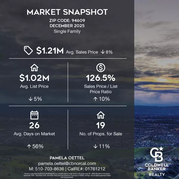 December 2025 Market Snapshot for ZIP Code 94609