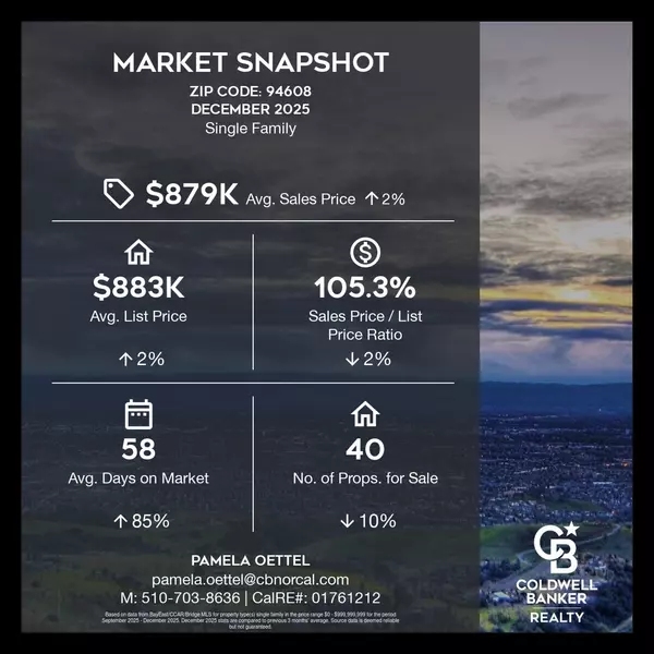 December 2025 Market Snapshot for Emeryville & North Oakland (ZIP 94608)
