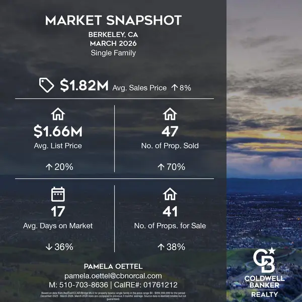 Berkeley Real Estate Market Update — March 2026
