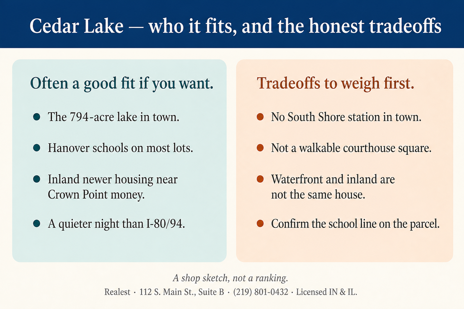 Cedar Lake compared with Crown Point: lake town versus the square, with honest tradeoffs