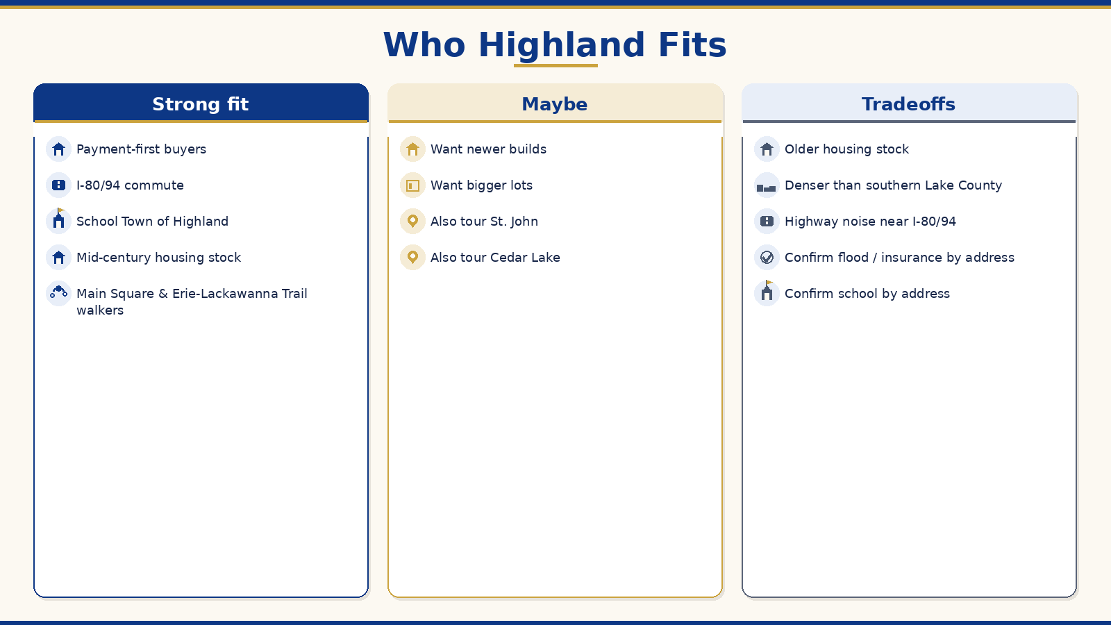 Who Highland Fits: strong fit, maybe, and tradeoffs for buyers in Highland, Indiana